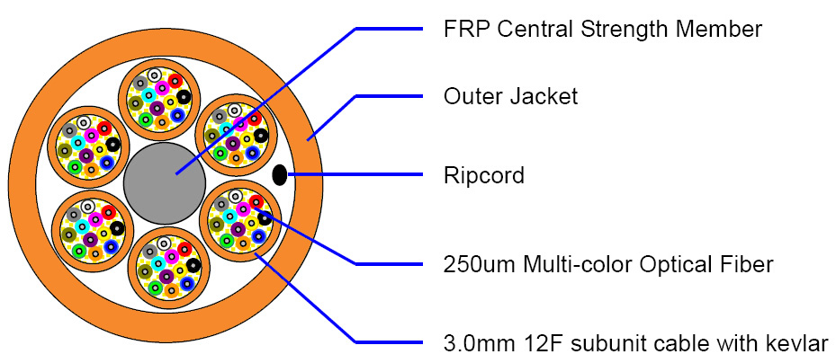 Cable Structure for reference only.jpg